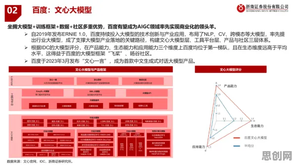 AI监管框架出台，5种物联网架构知识点帮你看清真相