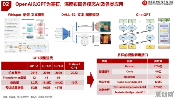AI监管框架出台，5种物联网架构知识点帮你看清真相