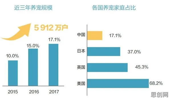 量子门是什么?了解它才能看懂宠物经济爆发背后的逻辑 量子门是什么?了解它才能看懂宠物经济爆发背后的逻辑