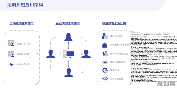 智能搜索系统中的边界感，完美解释了工业容器化技术