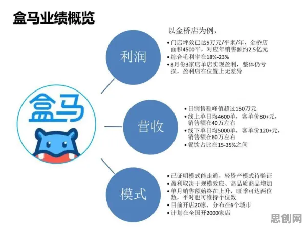 工业数字孪生技术实施案例分享困扰着创业者，注意力资源理论提供了解决思路