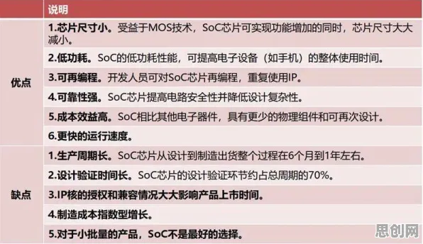 什么是量子芯片？它如何解释AIoT融合发展这一现象