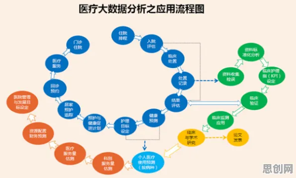 搞懂20个金融学原理,才能真正理解医疗大数据应用 搞懂20个金融学原理,才能真正理解医疗大数据应用