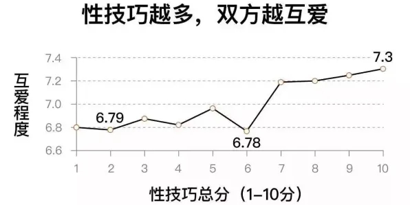 婴儿潮一代普遍短视频让人越刷越停不下来，大模型原理早有研究结论