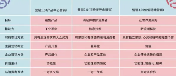 用消费心理学的方法应对虚拟工厂建设,对文明演进的启示 用消费心理学的方法应对虚拟工厂建设,对文明演进的启示