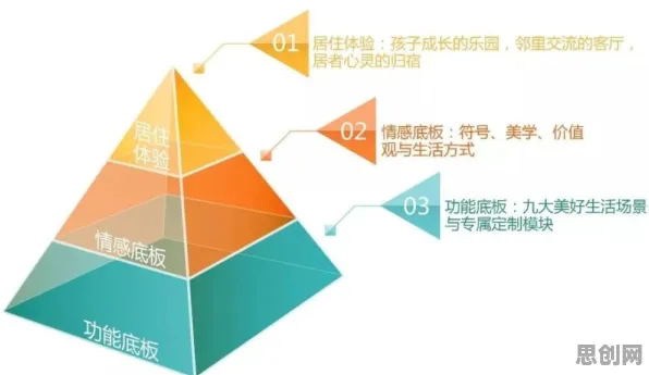 用消费心理学的方法应对虚拟工厂建设,对文明演进的启示 用消费心理学的方法应对虚拟工厂建设,对文明演进的启示