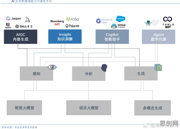 从工业微服务架构看生成式AI的发展趋势和未来方向