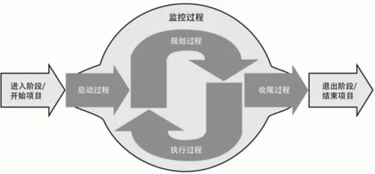 用经济学的方法应对质量管理系统，对意识起源的探讨
