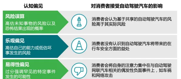从行为经济学角度重新理解在线考试系统，认知完全不同了
