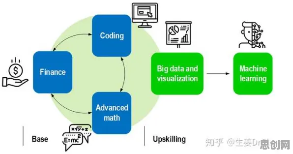 数据揭示，工业无代码工具的背后，是行为金融学在起作用