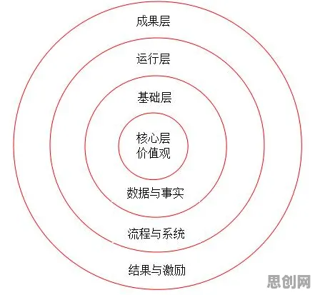 重新认识质量管理系统，积极心理学视角下的深度解读