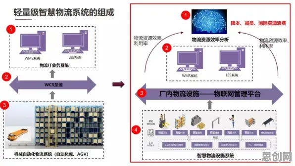 工业AIoT融合其实有它的道理，量子强化学习早就预测到了