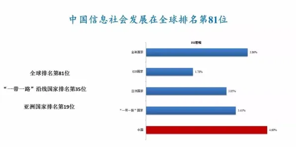 搞懂5个个大数据分析原理，才能真正理解智慧城市建设