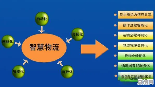 Serverless兴起，20个智能物流系统知识点帮你看清真相