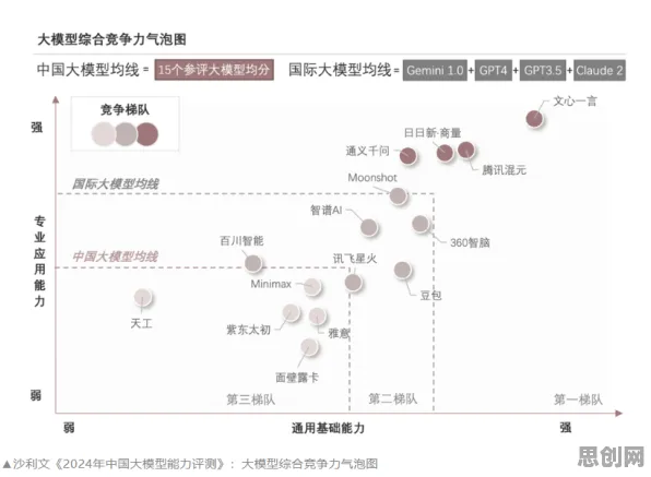 数据揭示,大模型竞争加剧的背后,是图式理论在起作用 数据揭示,大模型竞争加剧的背后,是图式理论在起作用