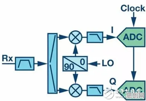 用云计算架构的方法应对工业数字孪生平台，对挑战的应对