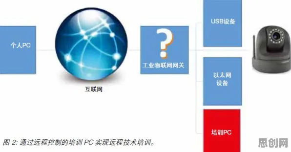 什么是网格搜索？它如何解释工业数字孪生技术实施实践分享这一现象