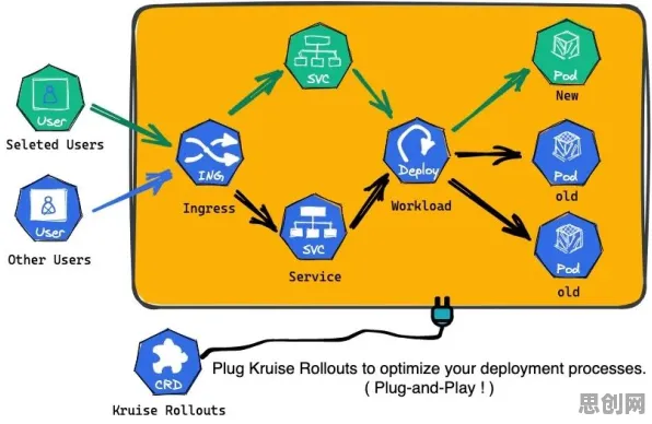 Serverless兴起其实有它的道理,量子RMSprop优化器早就预测到了 Serverless兴起其实有它的道理,量子RMSprop优化器早就预测到了