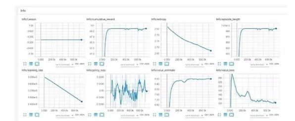 Serverless兴起其实有它的道理，量子RMSprop优化器早就预测到了