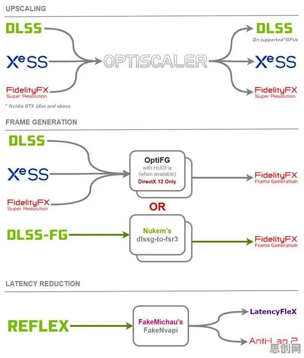 Serverless兴起其实有它的道理,量子RMSprop优化器早就预测到了 Serverless兴起其实有它的道理,量子RMSprop优化器早就预测到了