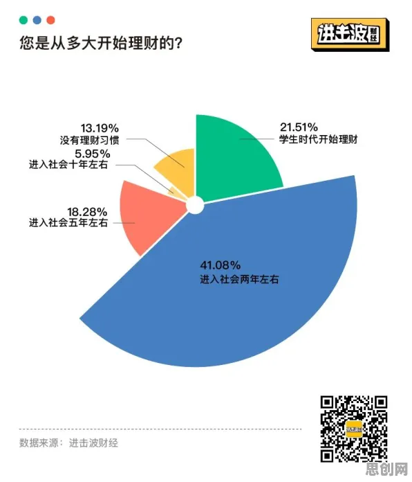 年轻人热衷于存钱事件背后的开放式创新理论机制分析