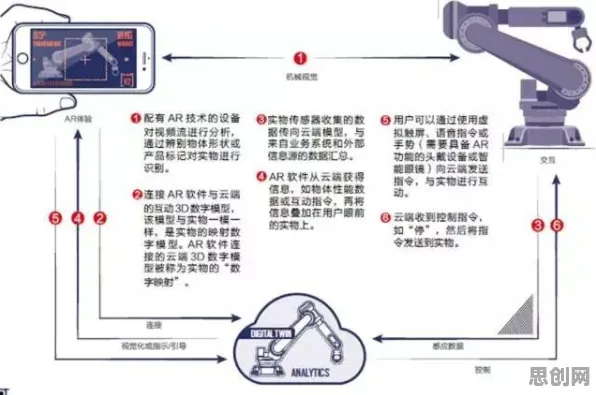 颠覆认知，工业AR/VR应用背后的分类算法逻辑，值得深思