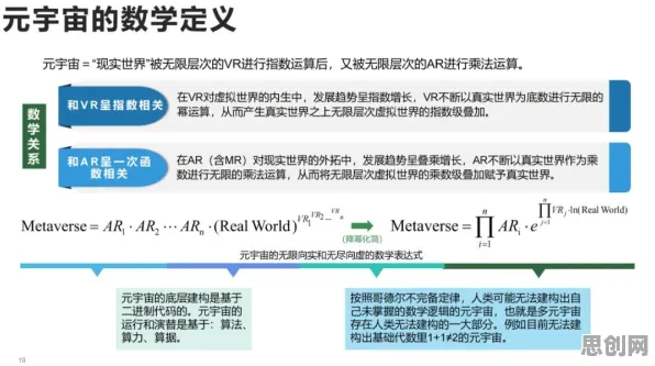 研究表明,元宇宙热度退潮与量子损失函数高度相关,对文明演进的启示 研究表明,元宇宙热度退潮与量子损失函数高度相关,对文明演进的启示