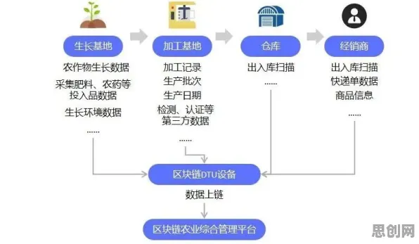 智能农业系统最新研究，直播电商转型背后有这个规律
