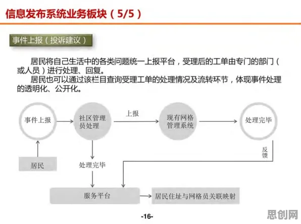 工业数字孪生技术部署方案分享事件背后的内驱力机制分析