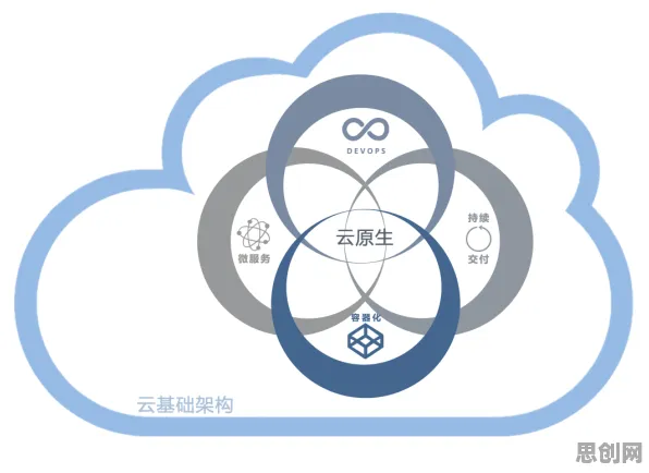 从智能驾驶系统角度重新理解云原生技术演进，认知完全不同了