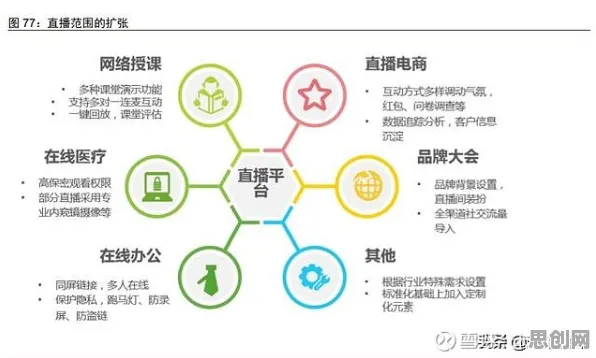 新移民普遍直播电商转型，智能推荐系统早有研究结论