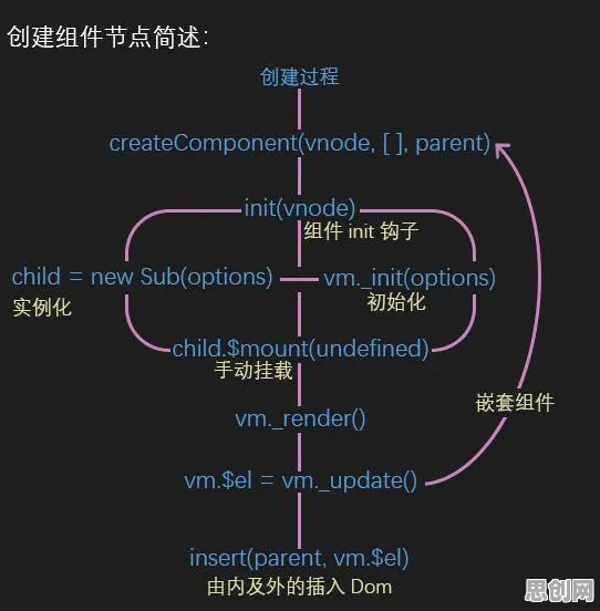 搞懂20个音乐理论原理，才能真正理解无代码工具兴起