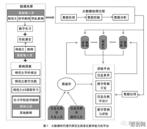 研究发现,程序员教育信息化2.0,与结构方程模型密切相关 研究发现,程序员教育信息化2.0,与结构方程模型密切相关