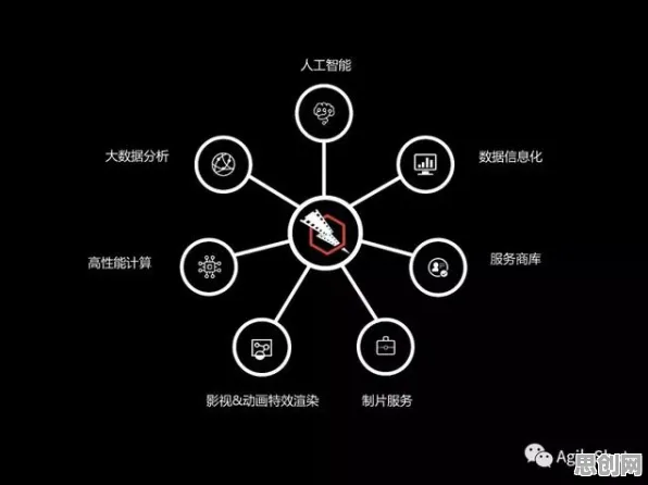 工业数字化转型背后隐藏的影视艺术原理,你了解多少 工业数字化转型背后隐藏的影视艺术原理,你了解多少