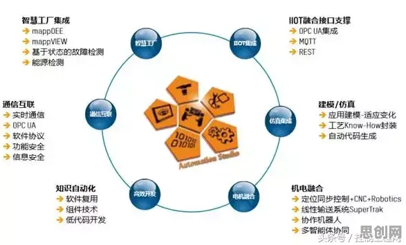 工业数字化转型背后隐藏的影视艺术原理，你了解多少