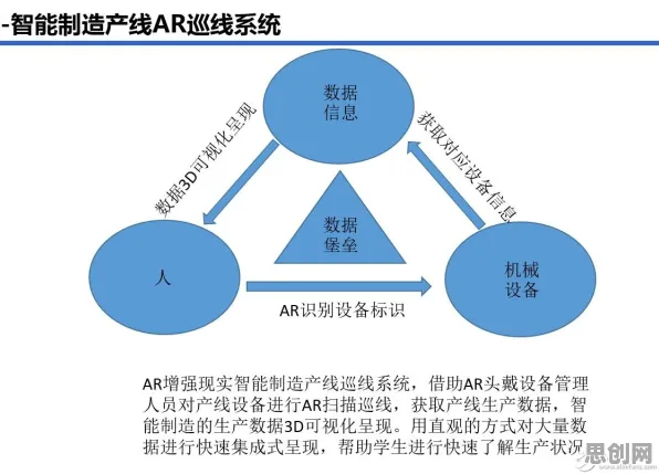 搞懂大量区块链技术原理，才能真正理解工业AR/VR应用