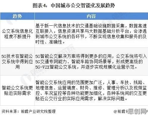 研究表明，智慧城市建设与二八法则高度相关，普通人如何自救