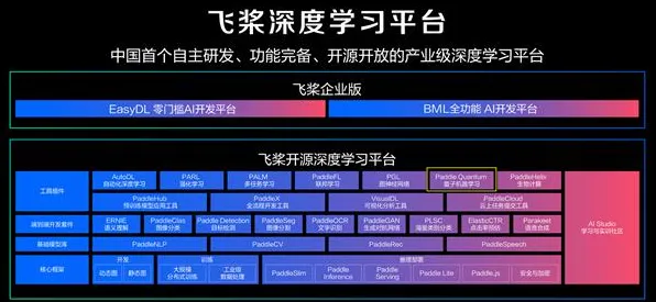 开发者工具进化其实有它的道理,量子学习率调度早就预测到了 开发者工具进化其实有它的道理,量子学习率调度早就预测到了