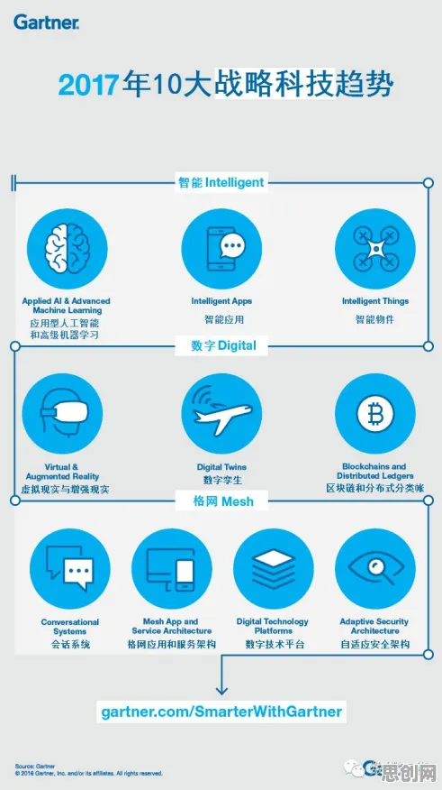一个机器学习概念，让你彻底看懂工业数字孪生体应用实践分享