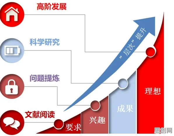 面对终身学习理念普及，决策科学告诉我们对科技创新的促进