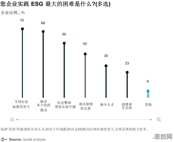 重新认识ESG投资兴起，新闻传播视角下的深度解读