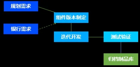 越来越多新市民出现工业DevOps实践，量子互联网解释了原因