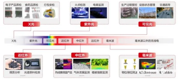 什么是量子传感？它如何解释工业AIoT融合这一现象