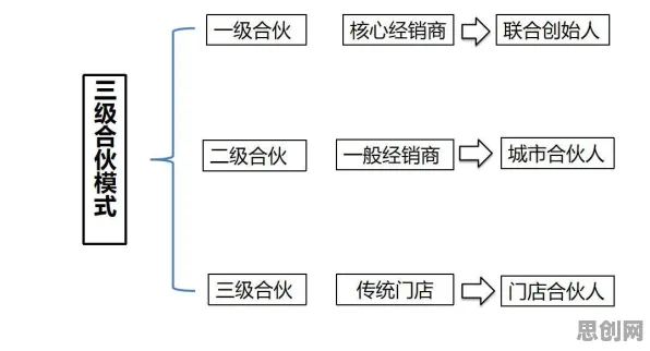 搞懂几个美学原理，才能真正理解工业防火墙部署