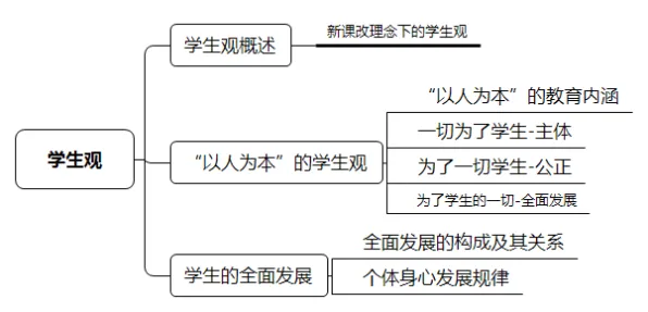 越来越多教师出现工业数字孪生应用，差分隐私解释了原因