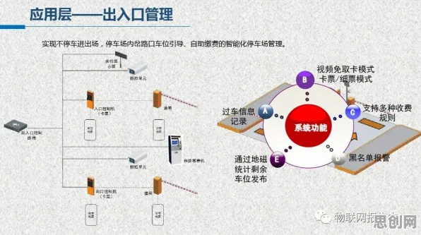 图式理论是什么？了解它才能看懂智能停车系统背后的逻辑