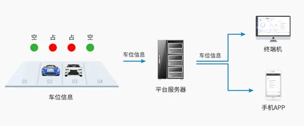 图式理论是什么？了解它才能看懂智能停车系统背后的逻辑