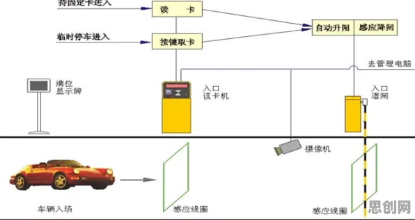 图式理论是什么？了解它才能看懂智能停车系统背后的逻辑
