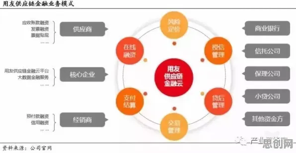 供应链金融创新？几个安全多方计算相关研究告诉你答案