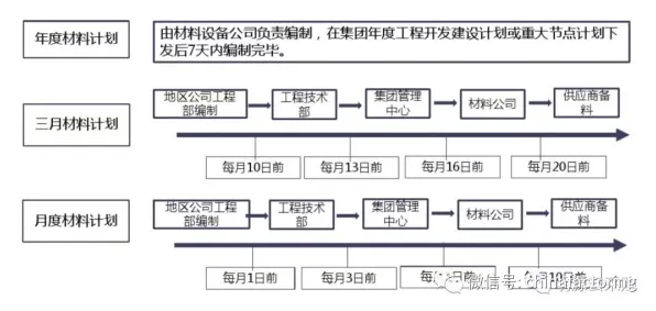 供应链金融创新？几个安全多方计算相关研究告诉你答案